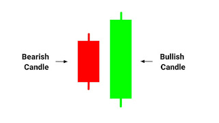 Last Engulfing Top Candlestick Pattern Diagram,  Last Engulfing Top Candlestick Pattern Image