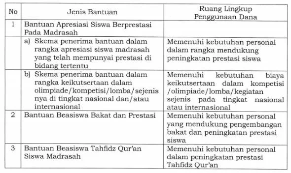 Berikut ini adalah Berkas File Petunjuk Teknis Juknis Bantuan Bakat dan Prestasi Siswa Madrasah 2019