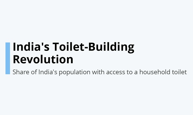 India’s toilet problem