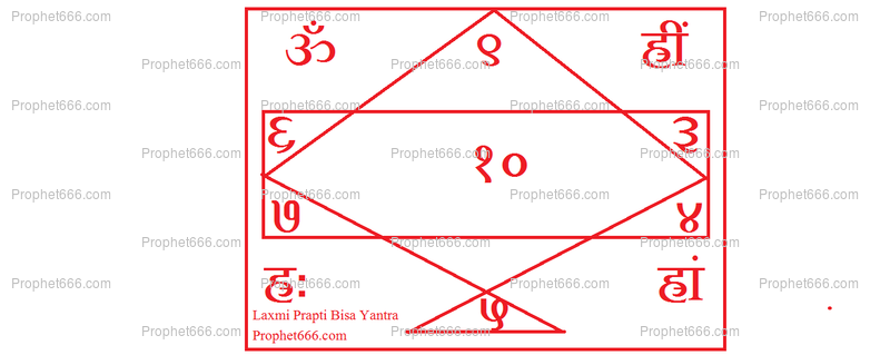 An Indian Wealth attracting Yantra of the Money Goddess Laxmi