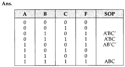 Solutions Class 12 Computer Science (C++) Chapter -13 (Boolean Algebra)