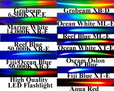 PUR Spectrographs of LED Emitter Light Energy