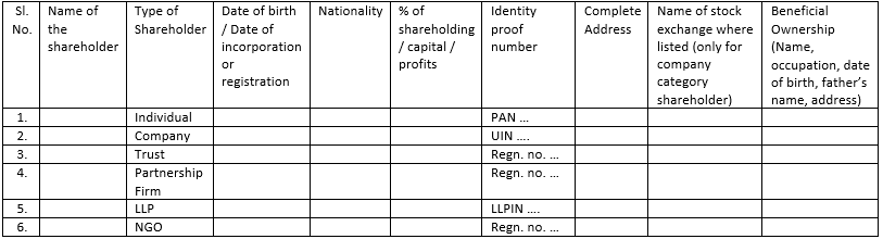 declaration of beneficial ownership for companies