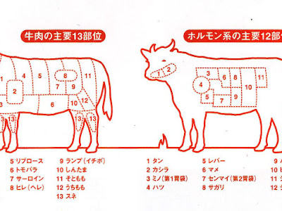 200以上 牛肉 部位 イラスト 553525-牛肉 部位 イラスト