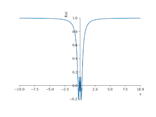 Discuss the Limit of the following function as x tends to zero.