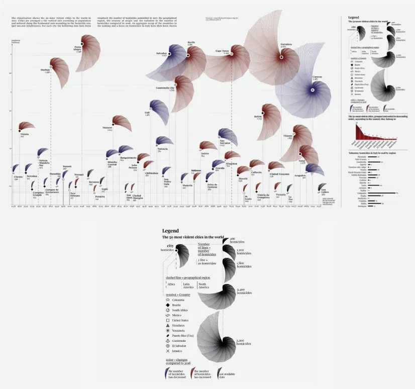 data-visualization-kham-pha-khai-niem-va-vi-du-minh-hoa-ve-truc-quan-hoa-du-lieu-11