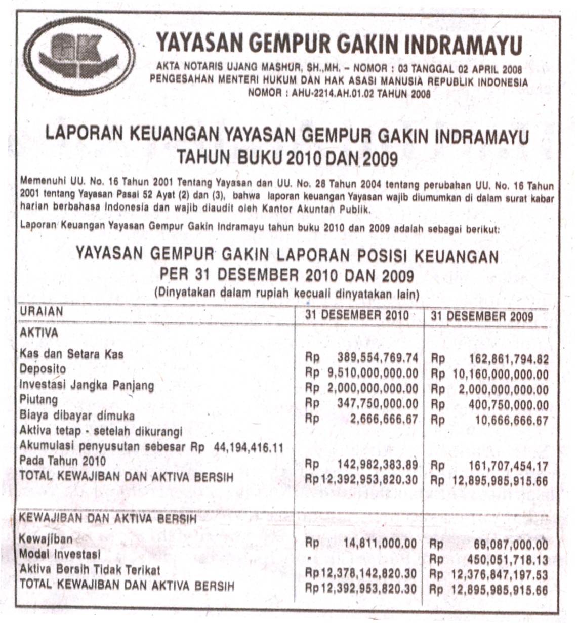 LAPORAN KEUANGAN YAYASAN GEMPUR GAKIN INDRAMAYU TAHUN BUKU 