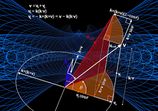 how to learn maths formulas easily