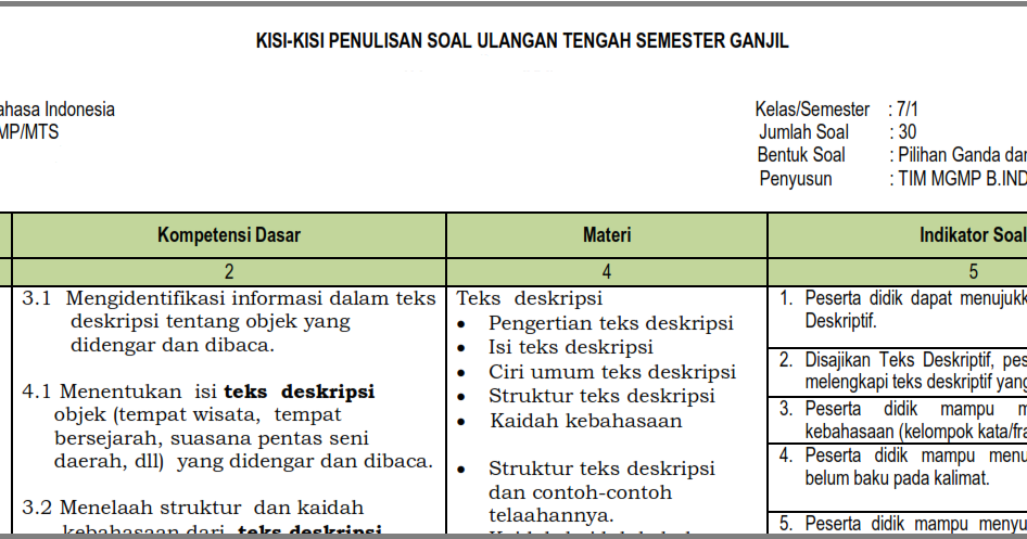 Soal Matematika Smp Kelas 7 Kurikulum 2013 Sd