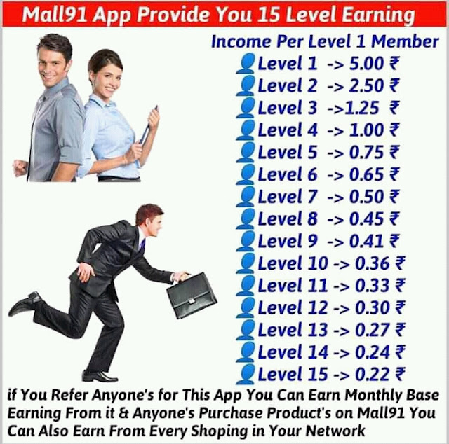 Money  Making Apps In India 2020