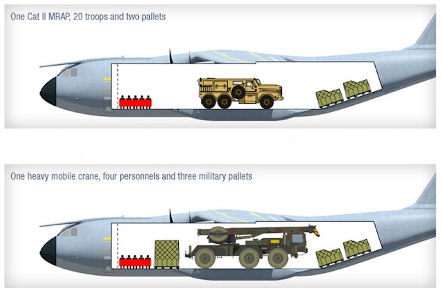 Airbus A400M Atlas Cargo Configuration