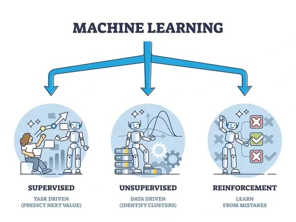 ML Beginners