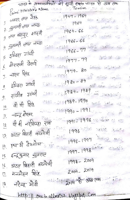 भारत के प्रधान मंत्रियों की लिस्ट और उनका कार्यकाल |