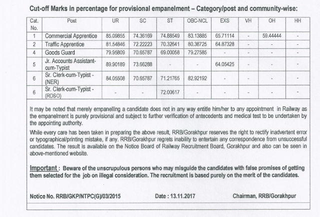 RRB NTPC Final Result Declared