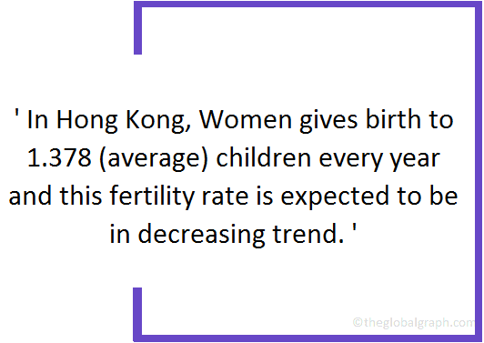 
Hong Kong
 Population Fact
 