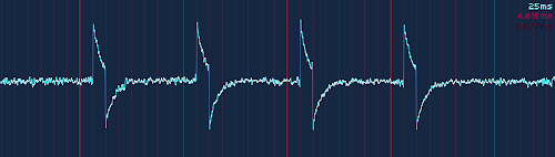 [Image: The 25 millisecond oscillogram with a time grid superimposed, showing that each spike's duration is exactly one eighth (0.577 ms) of the time between spikes (4.615 ms).]