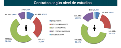 asesores económicos independientes 140-5 Javier Méndez Lirón