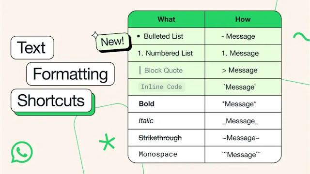 WhatsApp rolls out new text formatting features for enhanced messaging