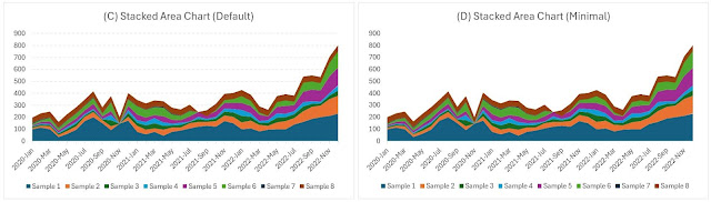 Stacked Area Charts