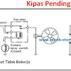 Penyebab Kipas Pendingin Radiator Elektrik Mati Dan Cara Mengatasinya