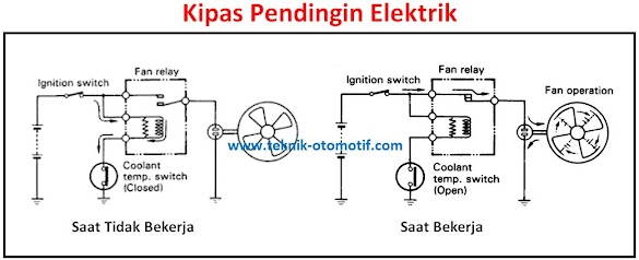 Penyebab Kipas Pendingin Radiator Elektrik Mati Dan Cara Mengatasinya