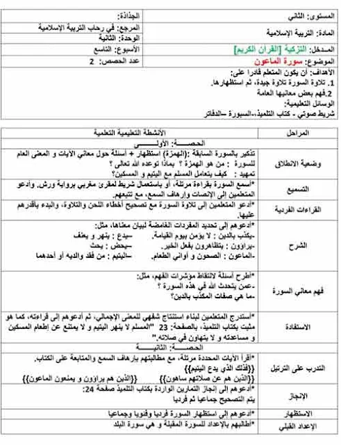 جذاذة سورة الماعون المستوى الثاني ابتدائي