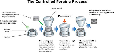 jenis forged piston