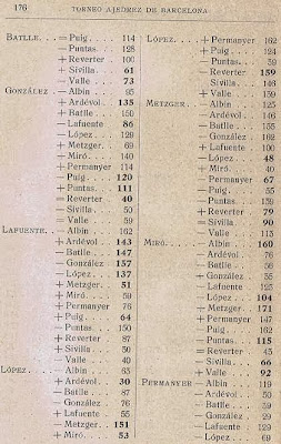 Torneo de Barcelona de 1913 (2)