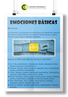 Familias de Emociones Básicas