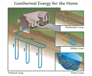 Geothermal Energy