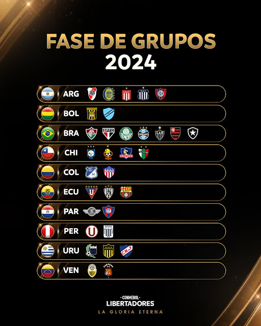 Como sera el Sorteo de la Copa Libertadores 2024