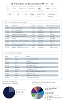 db X-trackers In-Target Date ETF