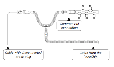 pemasangan racechip mesin diesel  turbo commonrail