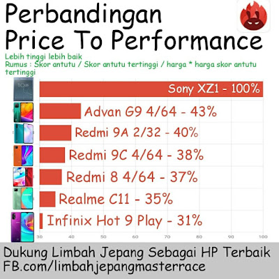 performa hp limbah jepang