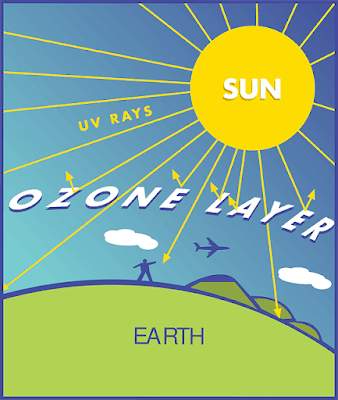 destruccion de la capa de ozono