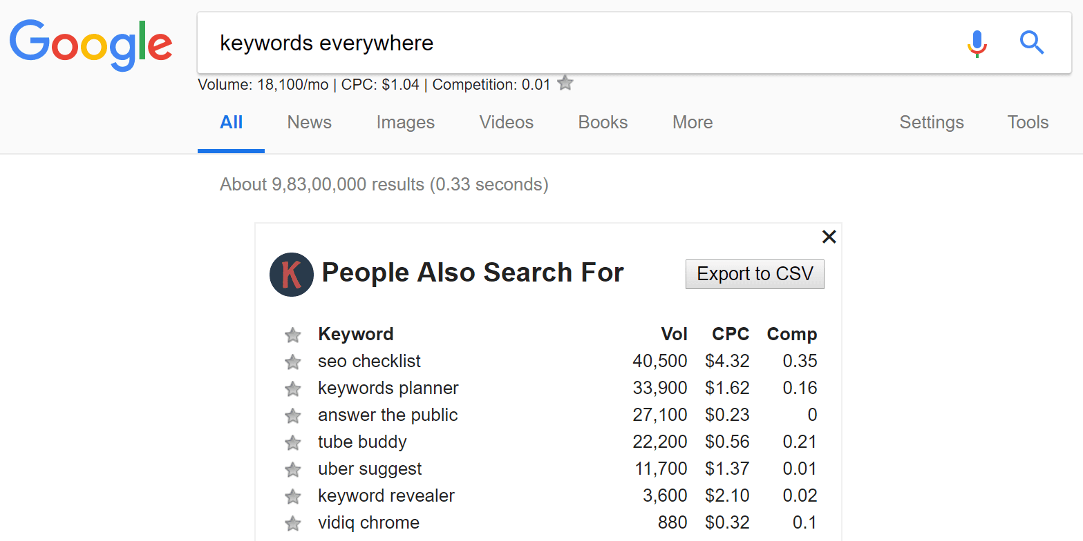 Free Keyword Research Tool Keywords Everywhere Renvadigital Com