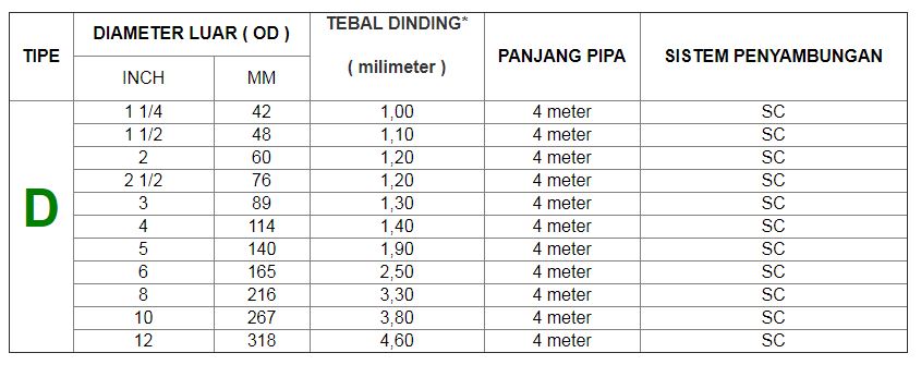 Diameter Pipa 4 Inch Berapa Cm Extra