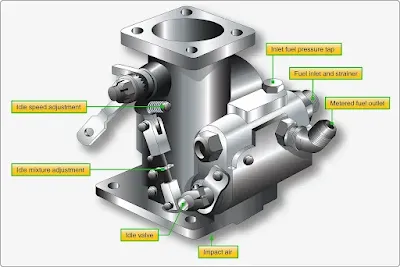 Aircraft reciprocating engine carburetor maintenance