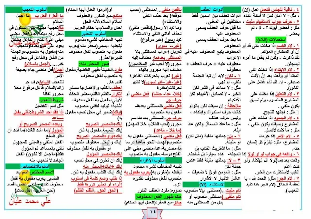 ملخصات رائعة لقواعد اللغة العربية 