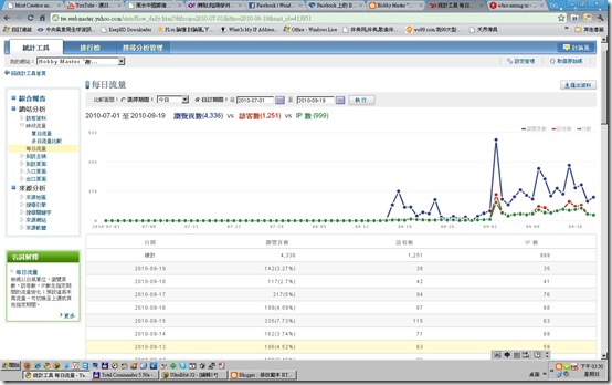 來源IP數統計999