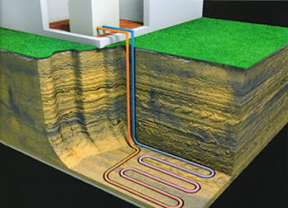 Esquema de captación de energía geotérmica solar.