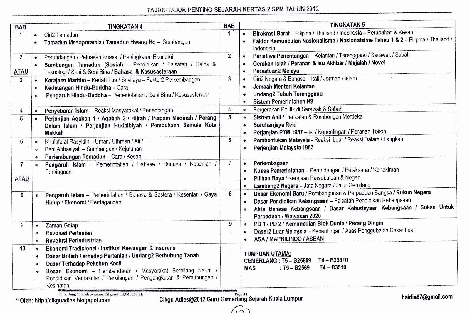 CikguAdies Weblog: TAJUK2 PENTING SEJARAH KERTAS 2 SPM 2012