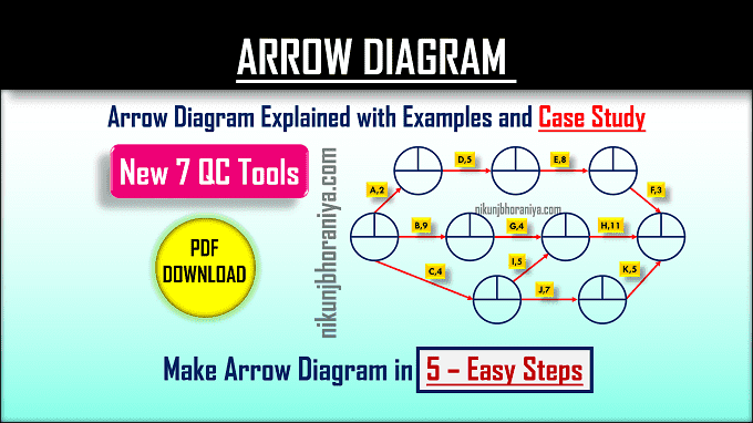 Arrow Diagram with Example | PDF