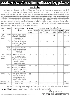 kgbv siddharthnagar recruitment 2023, teaching and non teaching positions