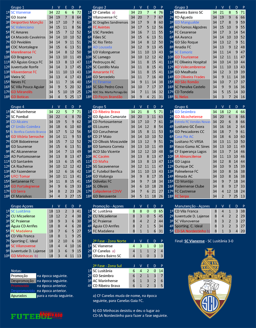 iii divisão 1999 vianense