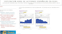 cotizacion santander, telefonica, bbva y repsol en EEUU