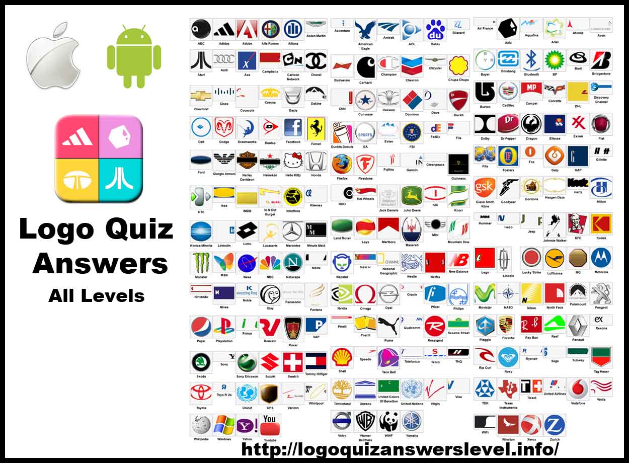 All Logos 88: Logos Quiz Answers