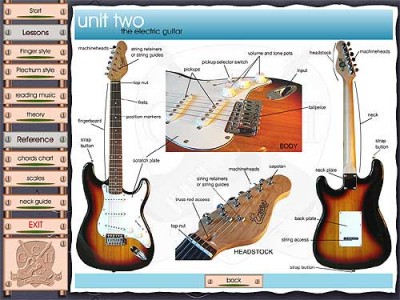 Kids Learn To Play Guitar Online : Dean Razorback Skulls Guitar