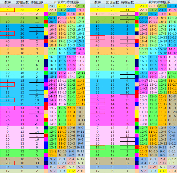 ロト予想 ロト765 Loto765 結果