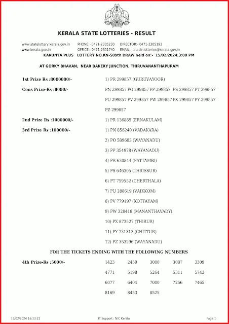 kn-509-live-karunya-plus-lottery-result-today-kerala-lotteries-results-15-02-2024-keralalottery.info_page-0001